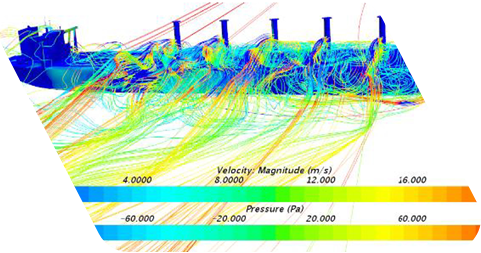 Imagem digital de uma embarcação de cor azul escuro e vários tracejados coloridos sobre ela que representam a velocidade: Magnitude (m/s) e a Pressão (Pa).